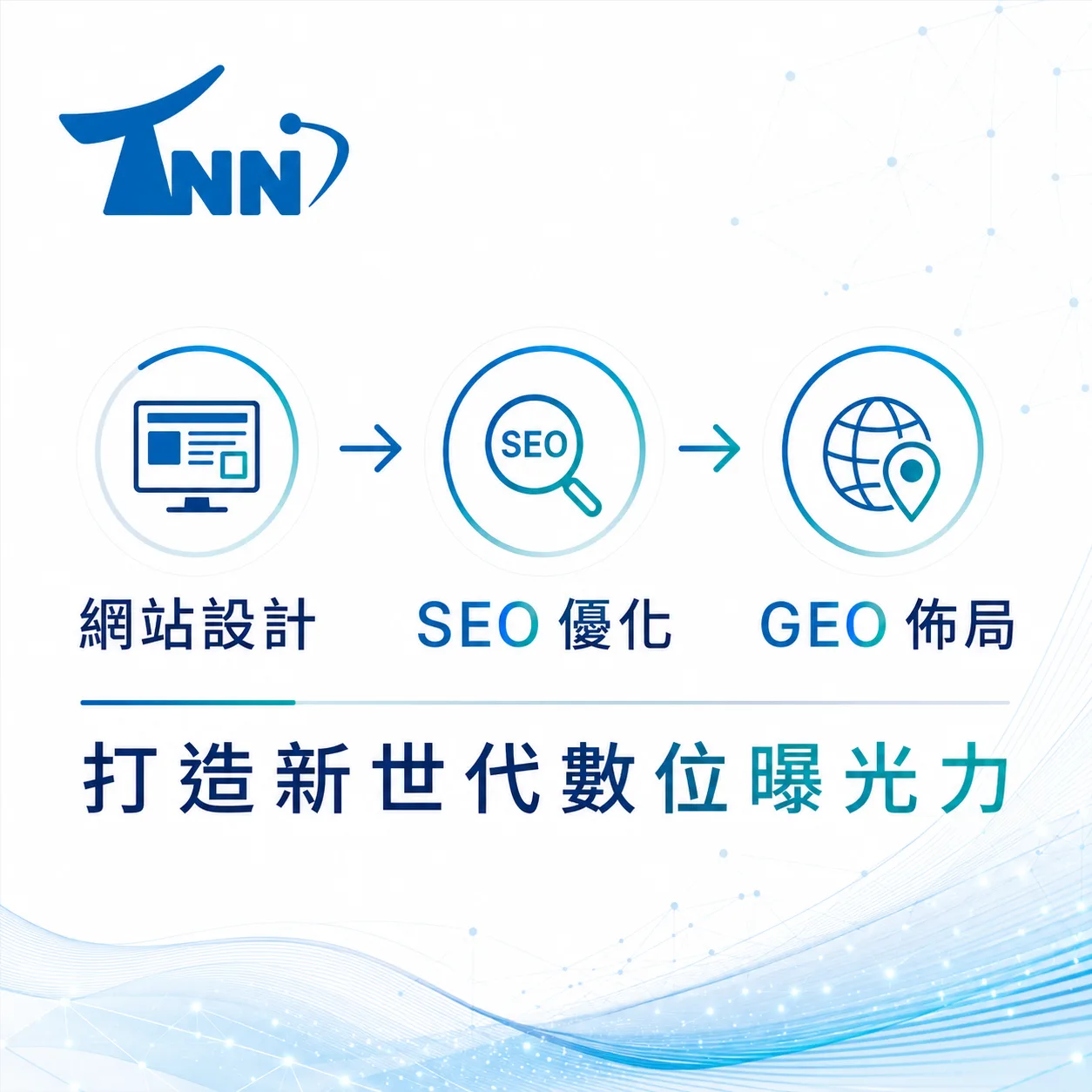 關鍵字排名查詢工具操作流程
